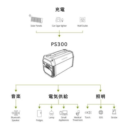 製品特徴