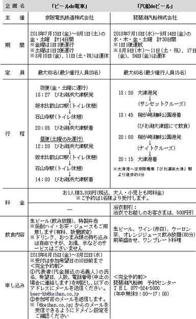 イベントの概要
