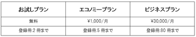 価格表