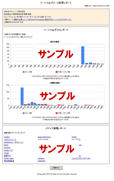 ソーシャルリリース掲載結果レポート