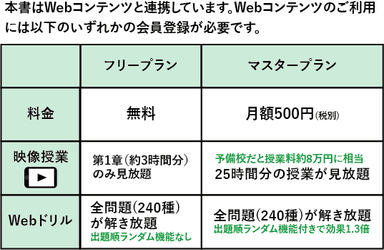会員プラン表