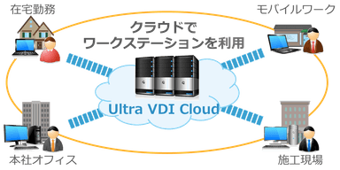 SSI Ultra VDI Cloud活用イメージ