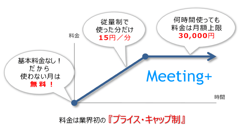 クラウドプラス、簡単移行で音質向上を実現！　
電話会議 乗換キャンペーン開催中
