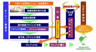 フロー図