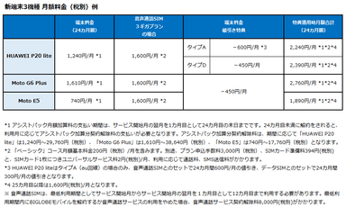 新端末3機種 月額料金(税別)例