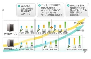 CMS All in One 特長図版_アウトライン