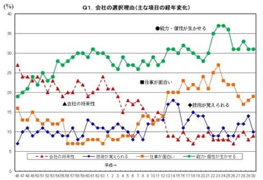 会社の選択理由
