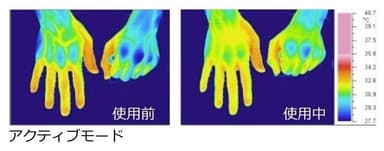 使用中の手の温度変化2
