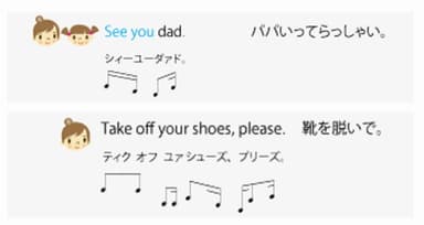 『ハミングリッシュ学習法』による英会話テキストの一例