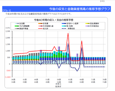 ソフト開発・提供元だからできる緻密なデータを駆使