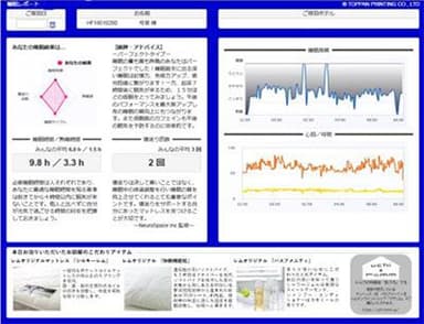 睡眠レポート例
