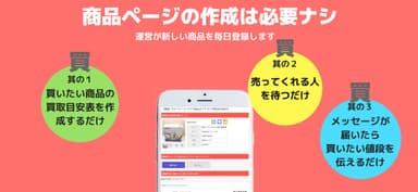 説明2