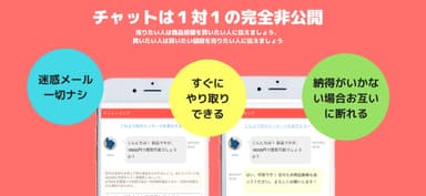 説明3
