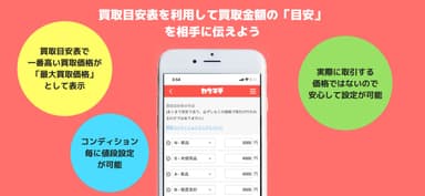 説明4