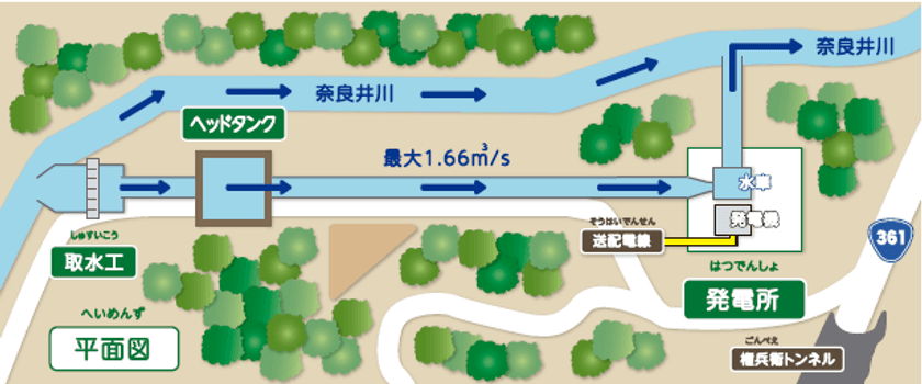 グリーン電力エンジニアリングが小水力発電所を建設
　起工式を7月5日に実施　2019秋の供用開始を目指す