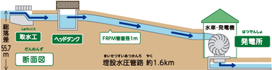 断面図
