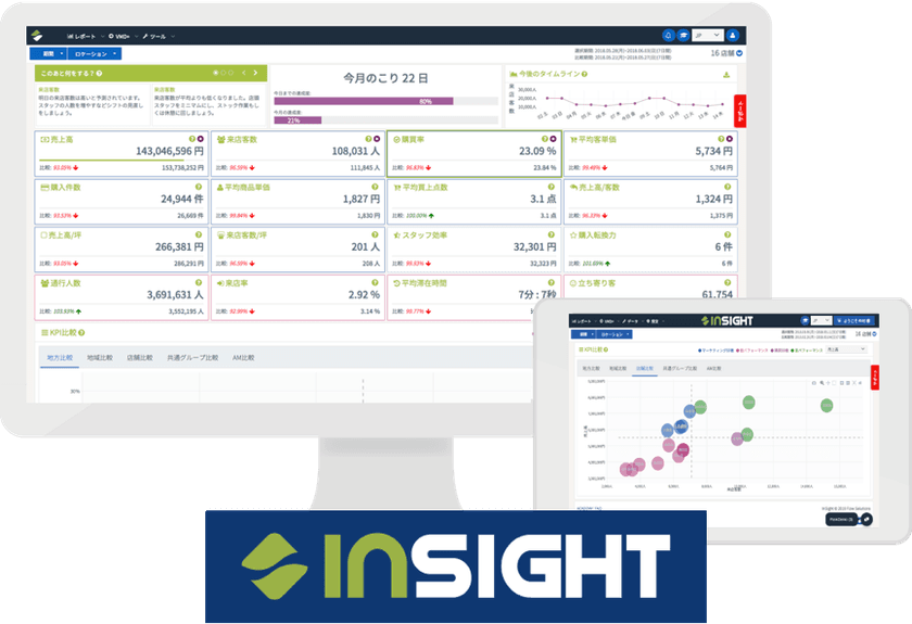 Flow Solutionsのストアコミュニケーションプラットフォーム
「InSight」の導入を日本トイザらスが決定