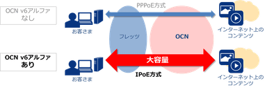 イメージ図