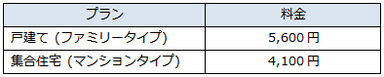 表1
