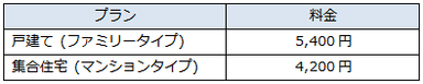 表2