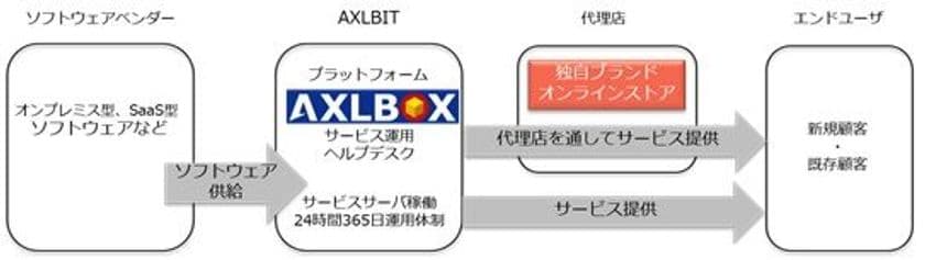 法人向けファイル共有システム
「eTransporter Collabo」をクラウドで提供　
～組織間のコラボレーションを支援するファイル共有システム～