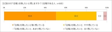 「白髪」を隠したい？