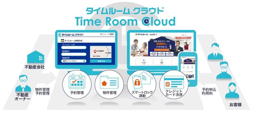 予約から決済までクラウド上で一括管理するシステム
「タイムルーム(R)クラウド」7月1日より
本格的にサービス提供スタート！