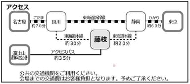 藤枝アクセス