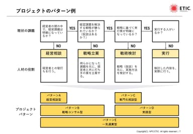 案件パターン