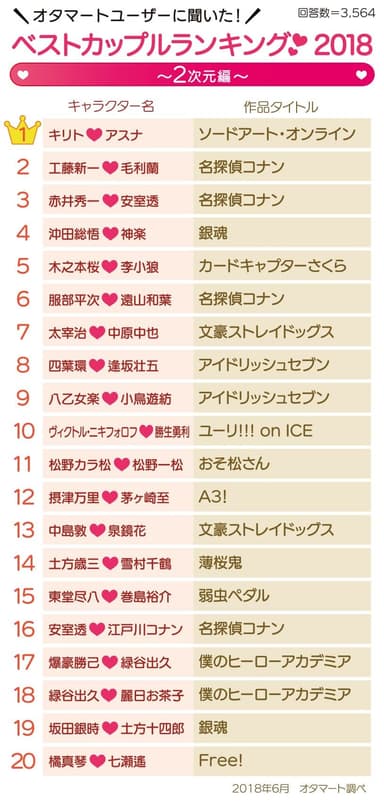 2次元ベストカップル2018