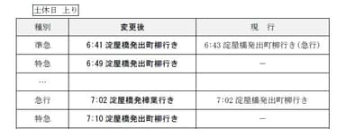 8.平日朝の特急・快速急行、土休日朝の特急を増発(土休日上り)