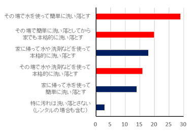 Q3