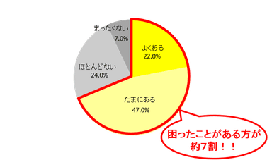 Q4
