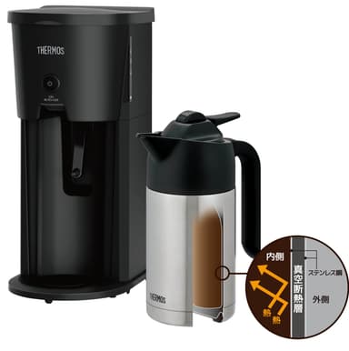 『サーモス 真空断熱ポットコーヒーメーカーECJ-700』製品特長
