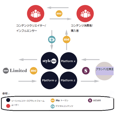トークンエコノミーのスキーム図