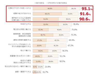 図2.【全体】転職で実現したいことについて教えてください(SAMX)