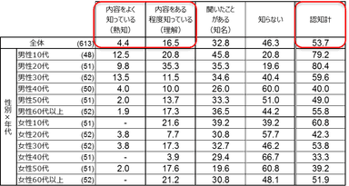 図