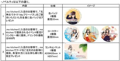 ノベルティ