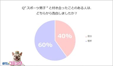 調査レポート