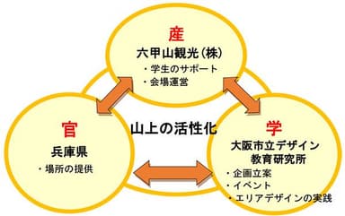 山上の活性化 イメージ