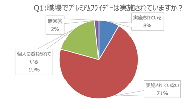 図１