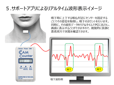波形表示イメージ