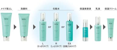 ノブ　3（スリー）シリーズ　ラインナップと使用順序