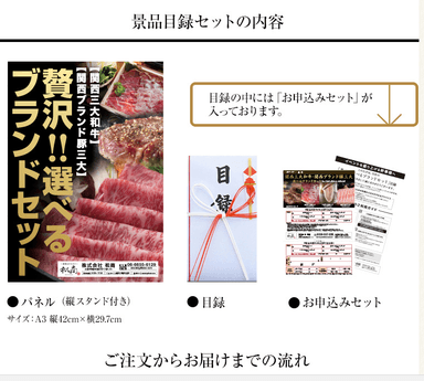 「関西三大和牛・関西ブランド豚三大　選べる目録ギフトセット」の内容