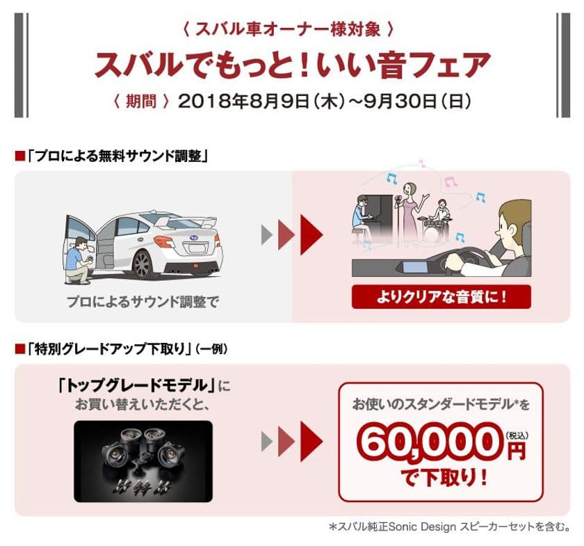 ソニックデザイン、音質向上をサポートする2つの特典を
スバル車オーナーに向けて提供する
「スバルでもっと！いい音フェア」を開催