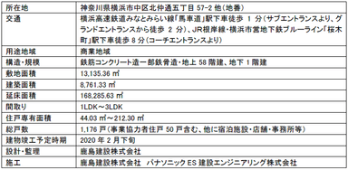 物件概要