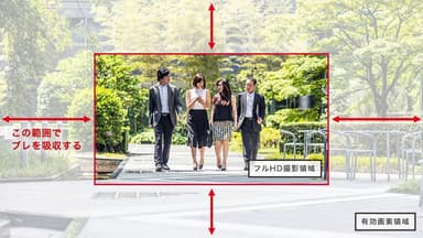 ブレ補正