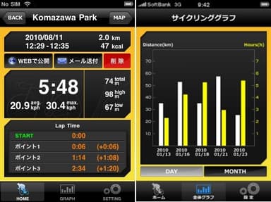 ＜図3.走行データで走行傾向を分析＞