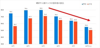 参考グラフ