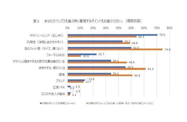 表5